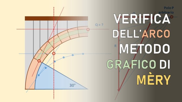 Verifica arco in muratura excel